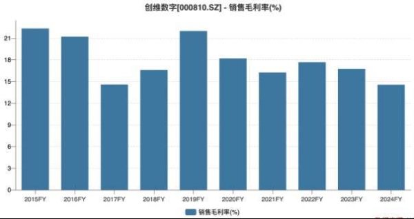 永旺配资 创维数字业绩持续滑坡，支柱业务量价齐跌，新产品线难解燃眉之急