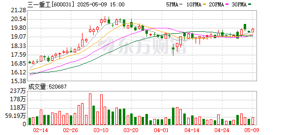 亿牛策略 三一重工：2024年年度股东会决议公告