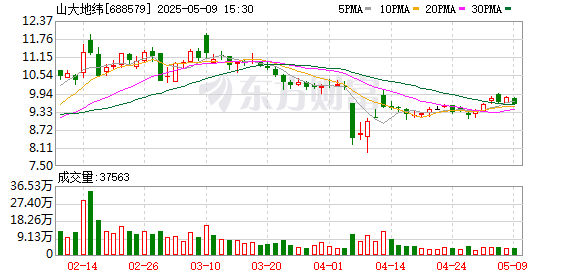 至慧策略 山大地纬：2024年年度股东大会决议公告