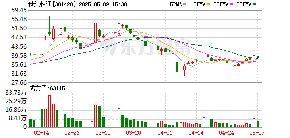 速盈所 世纪恒通：第四届监事会第十一次会议决议公告