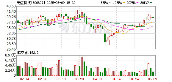 芒果配资 天迈科技：2024年年度股东大会决议公告