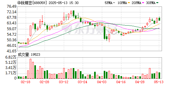 鑫东财配资 华锐精密携拳头产品开拓巴西市场