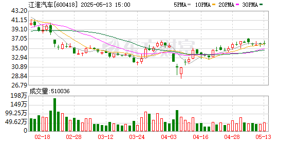 有富策略 江淮汽车等成立智联汽车科技公司
