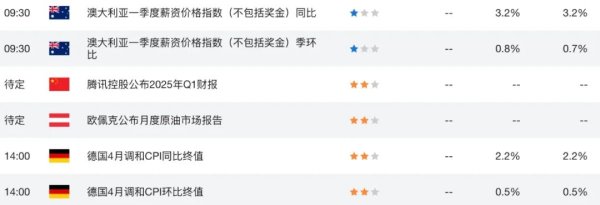 天金策略 澳币AUDUSD危中有机！降息落地倒计时，阿尔巴尼斯吹响改革号角