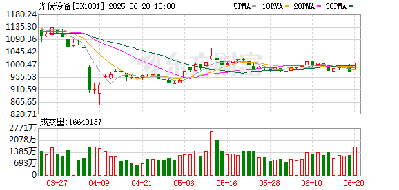 天天配资网 本周召开会议讨论“限产保价”？中国光伏行业协会相关人士：完全不知道此事