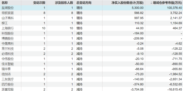 鸿满仓 芯朋微：实控人、董事长拟减持公司不超2%股份