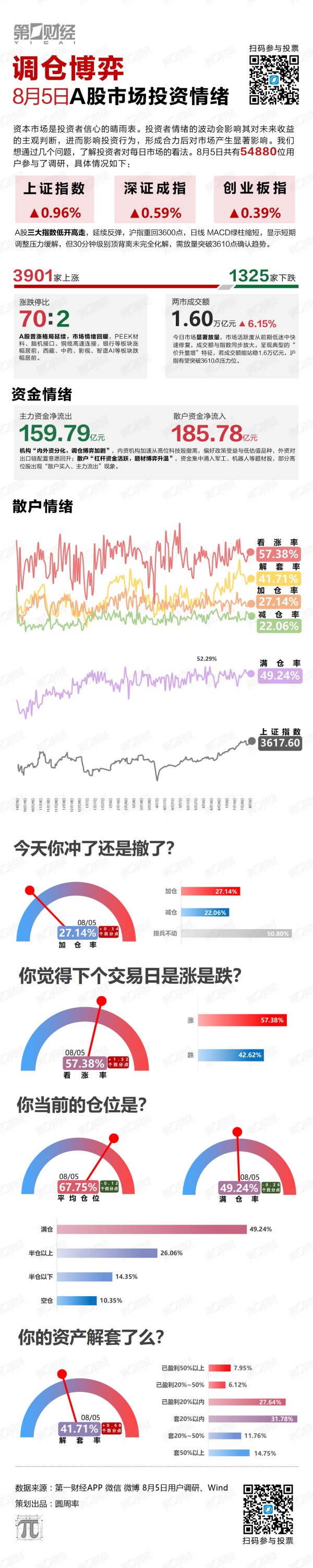 亚金配资 调仓博弈
