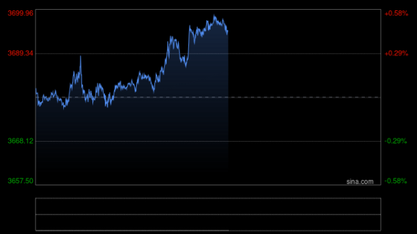 天臣配资 美联储降息乐观情绪，日韩股市双双创新高，金价又又又创新高