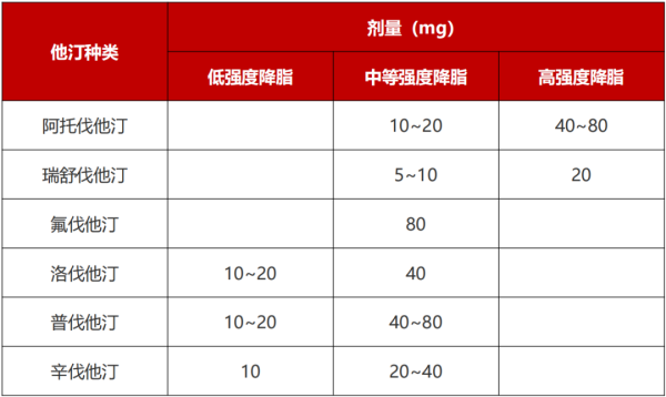 钜阵资本 颈动脉易损斑块更容易引起卒中？如何选用药物？